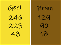 kleuren les 163