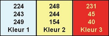 kleuren zomerkoninkjes